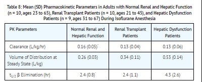 8 (Clinical P 8)
